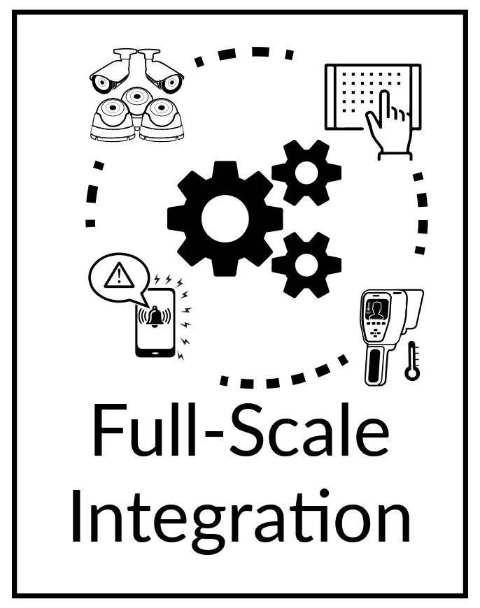 GBS Full Scale Integration - Physical Security