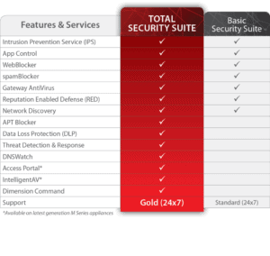 GBS Total Security Chart - Watchguard