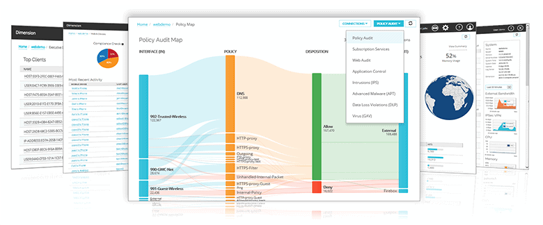 GBS Total Security Graphs - Watchguard