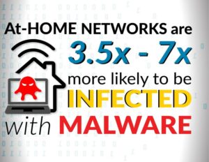 GBS Workforce at Home - Watchguard