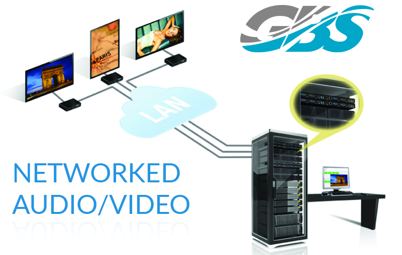 Networked Audio Video