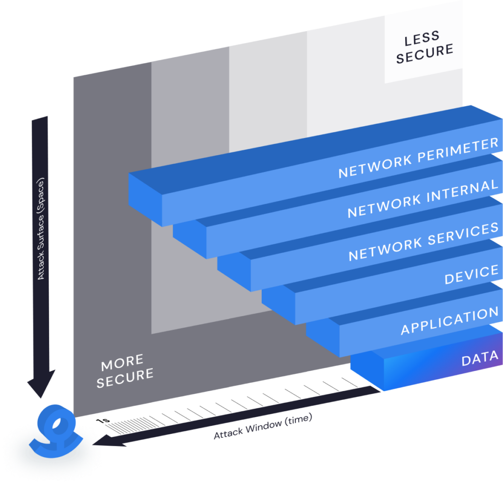 GBS - Datanchor Zero Trust